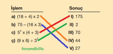 5. Sınıf Matematik Ders Kitabı 83. Sayfa Cevapları