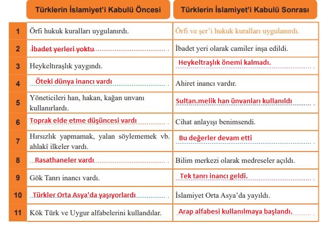 6. Sınıf MEB Yayınları Sosyal Bilgiler 78. Sayfa Cevapları 