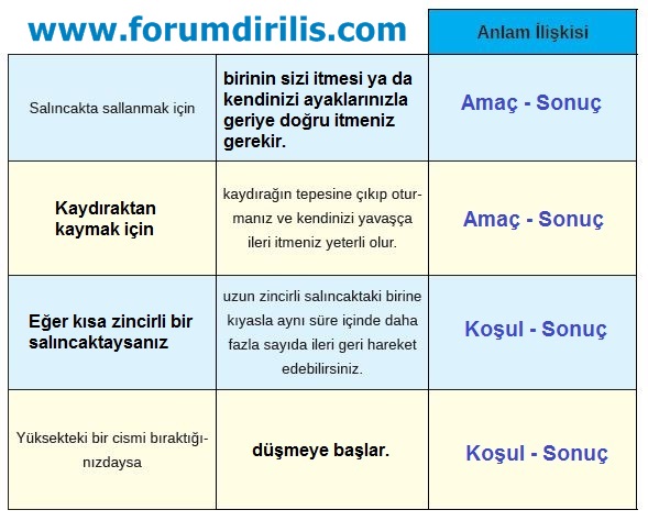 8. Sınıf Türkçe Ders Kitabı MEB Yayınları 100. Sayfa Cevapları