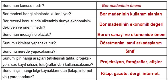 8. Sınıf Türkçe Ders Kitabı MEB Yayınları 101. Sayfa Cevapları