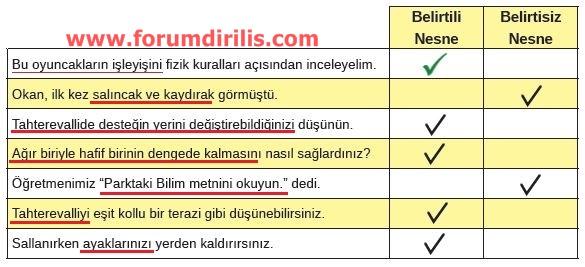 8. Sınıf Türkçe Ders Kitabı MEB Yayınları 103. Sayfa Cevapları