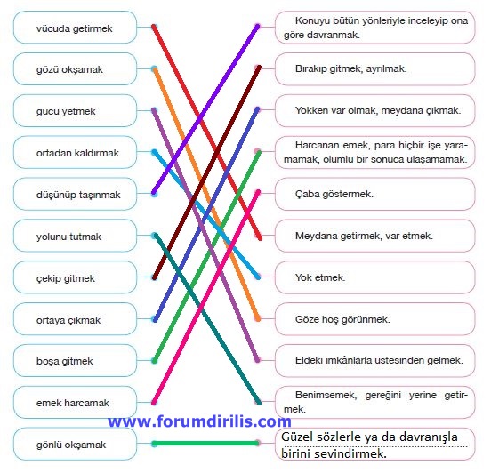 7. Sınıf Türkçe Ders Kitabı Özgün Yayınları 89. Sayfa Cevapları