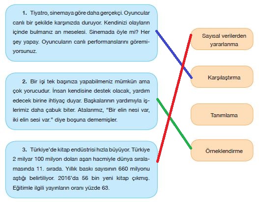 7. Sınıf Türkçe Ders Kitabı Özgün Yayınları 129. Sayfa Cevapları