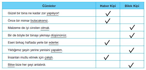 7. Sınıf Türkçe Ders Kitabı Özgün Yayınları 92. Sayfa Cevapları