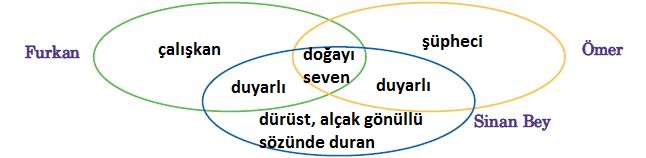 5. Sınıf Türkçe Ders Kitabı Anıttepe Yayınları 73. Sayfa Cevapları