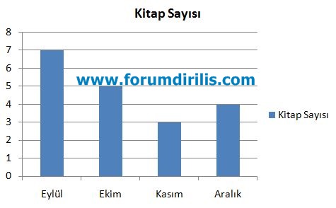 5. Sınıf Türkçe Ders Kitabı Anıttepe Yayınları 90. Sayfa Cevapları