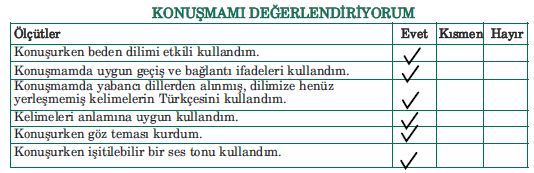 5. Sınıf Türkçe Ders Kitabı Anıttepe Yayınları 84. Sayfa Cevapları