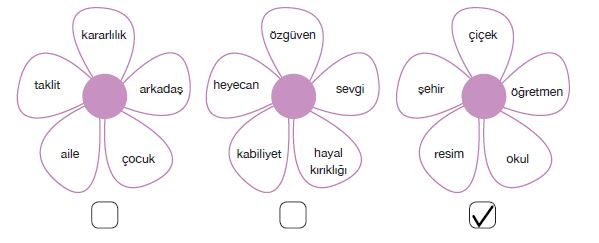 7. Sınıf Türkçe Ders Kitabı Özgün Yayınları 83. Sayfa Cevapları