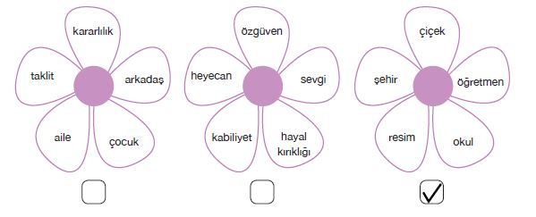 7. Sınıf Türkçe Ders Kitabı Özgün Yayınları 83. Sayfa Cevapları