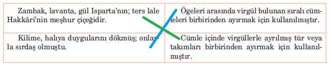 5. Sınıf Türkçe Ders Kitabı Anıttepe Yayınları 109. Sayfa Cevapları