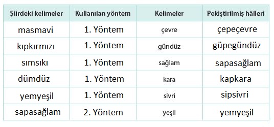 pekiştirmeli kelimeler