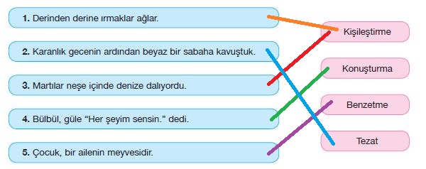 7. Sınıf Türkçe Ders Kitabı Özgün Yayınları 101. Sayfa Cevapları