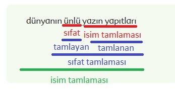 6. Sınıf Türkçe Ders Kitabı Ekoyay Yayınları 129. Sayfa Cevapları