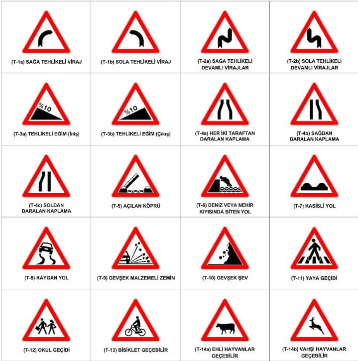 trafik tehlike işaretleri