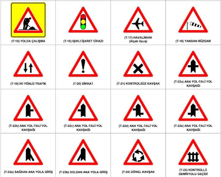 trafik tehlike uyarı işaretleri tablosu
