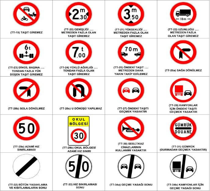 trafikte tanzim levhaları