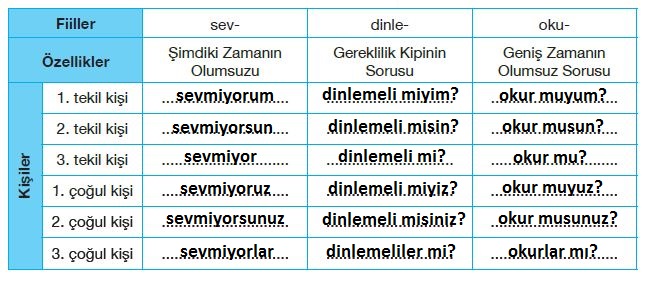 7. Sınıf Türkçe Ders Kitabı Özgün Yayınları 108. Sayfa Cevapları