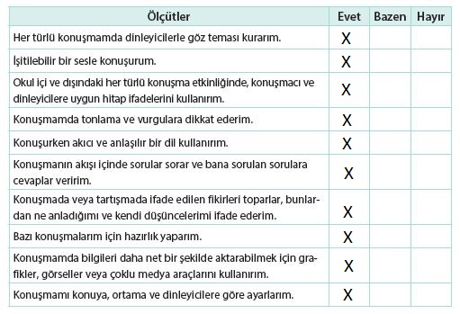 4. Sınıf Türkçe Ders Kitabı Koza Yayınları 136. Sayfa Cevapları