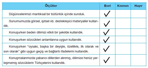 7. Sınıf Türkçe Ders Kitabı Özgün Yayınları 107. Sayfa Cevapları