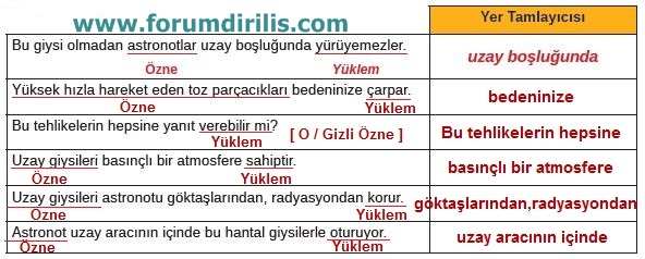 8. Sınıf Türkçe Ders Kitabı MEB Yayınları 108. Sayfa Cevapları