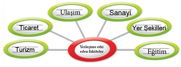 7. Sınıf Sosyal Bilgiler Ders Kitabı Ekoyay Yayınları 105. Sayfa Cevapları