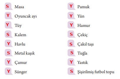 3. Sınıf Fen Bilimleri Tuna Yayınları Ders Kitabı Sayfa 94 Cevapları