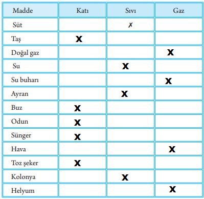3. Sınıf Fen Bilimleri Tuna Yayınları Ders Kitabı Sayfa 102 Cevapları