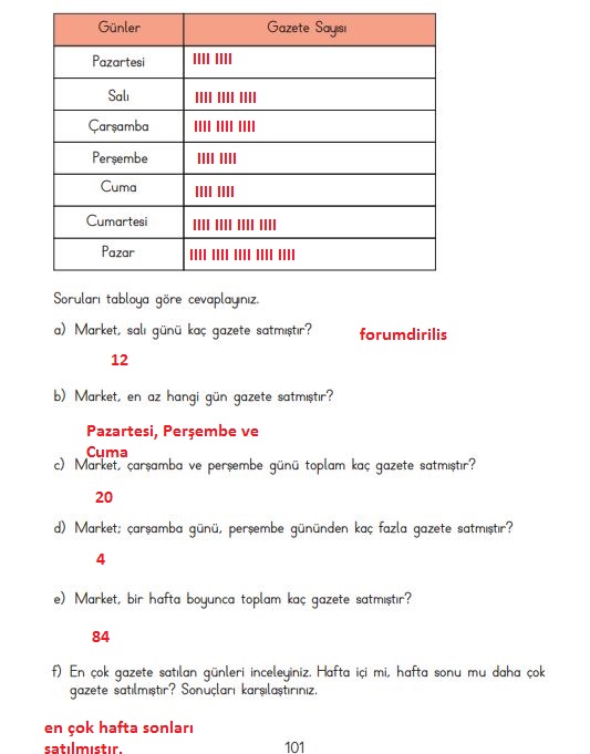 3. Sınıf Matematik Ders Kitabı 101. Sayfa Cevapları MEB