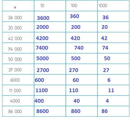 4. Sınıf Matematik Ders Kitabı 108. Sayfa Cevapları MEB Yayınları