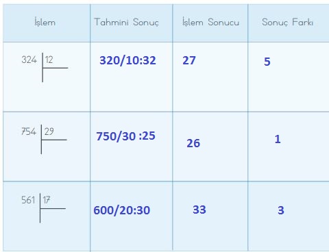 4. Sınıf Matematik Ders Kitabı 110. Sayfa Cevapları MEB Yayınları