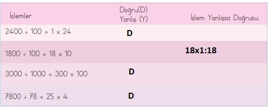 4. Sınıf Matematik Ders Kitabı 121. Sayfa Cevapları MEB Yayınları