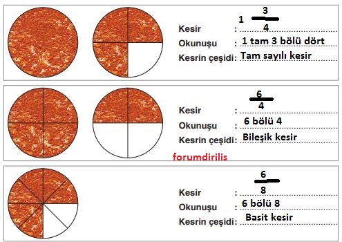 4. Sınıf Ata Yayınları Matematik 125. Sayfa Cevapları