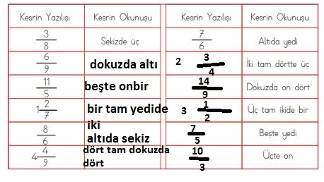 4. Sınıf Matematik Ders Kitabı 133. Sayfa Cevapları MEB Yayınları