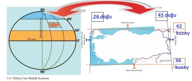 6. Sınıf MEB Yayınları Sosyal Bilgiler 108. Sayfa Cevapları