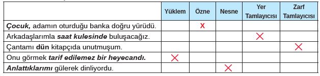8. Sınıf Türkçe Ders Kitabı MEB Yayınları 147. Sayfa Cevapları