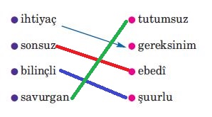 eş anlamlı kelimeler