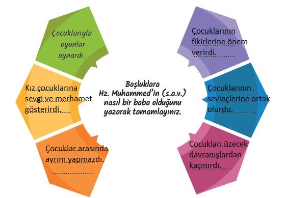 5. Sınıf Din Kültürü ve Ahlak Bilgisi Ders Kitabı MEB Yayınları 85. Sayfa Cevapları