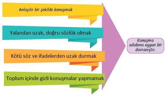 5. Sınıf Din Kültürü ve Ahlak Bilgisi Ders Kitabı MEB Yayınları 67. Sayfa Cevapları