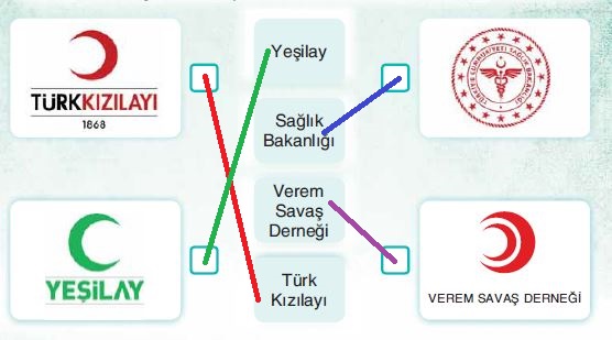 3. Sınıf Türkçe Ders Kitabı Sonuç Yayınları 163. Sayfa Cevapları