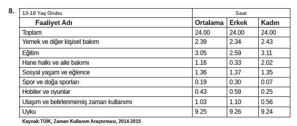 8. Sınıf Türkçe Ders Kitabı MEB Yayınları 175. Sayfa Cevapları