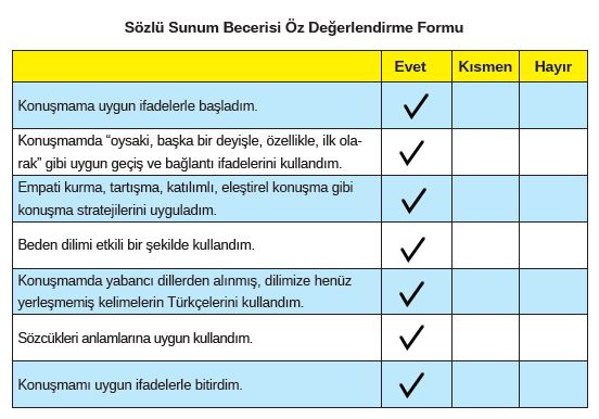 8. Sınıf Türkçe Ders Kitabı MEB Yayınları 165. Sayfa Cevapları