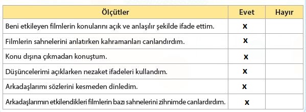 4. Sınıf Türkçe Ders Kitabı Koza Yayınları 193. Sayfa