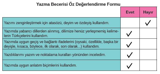 8. Sınıf Türkçe Ders Kitabı MEB Yayınları 143. Sayfa Cevapları