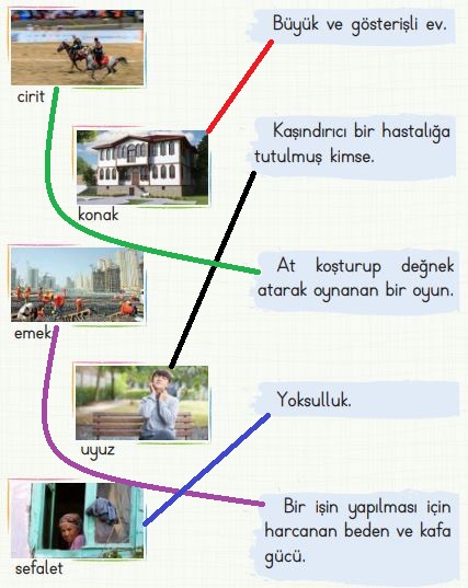 2. Sınıf Türkçe Ders Kitabı 100. Sayfa Cevabı