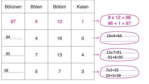 3. Sınıf Matematik Ders Kitabı 139. Sayfa Cevapları