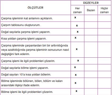 3. Sınıf Matematik Ders Kitabı 146. Sayfa Cevapları