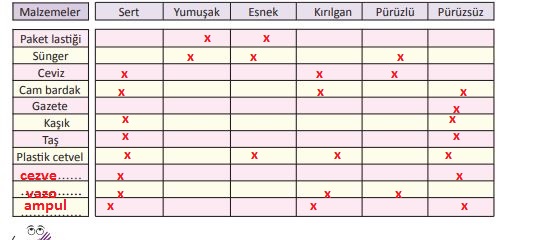 3. Sınıf Fen Bilimleri Ders Kitabı 113. Sayfa