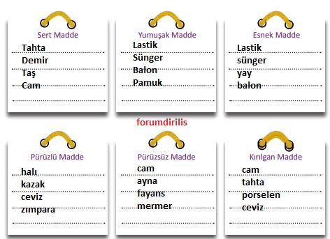 3. Sınıf Fen Bilimleri Ders Kitabı 121. Sayfa