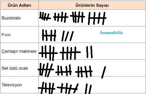 3. Sınıf Matematik Ders Kitabı 100. Sayfa Cevapları