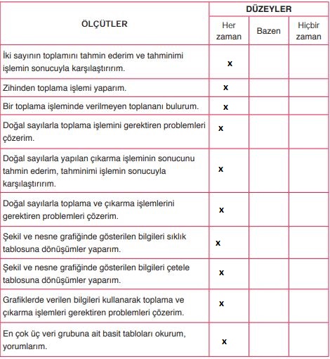 3. Sınıf Matematik Ders Kitabı 102. Sayfa Cevapları